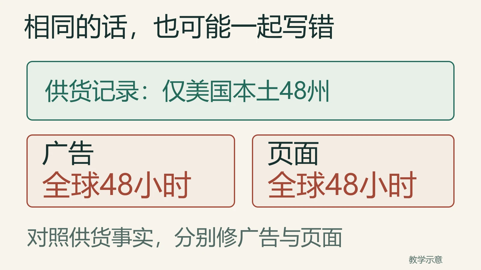 供货记录仅美国本土48州，广告与页面同写全球48小时仍都错误，需要分别修正