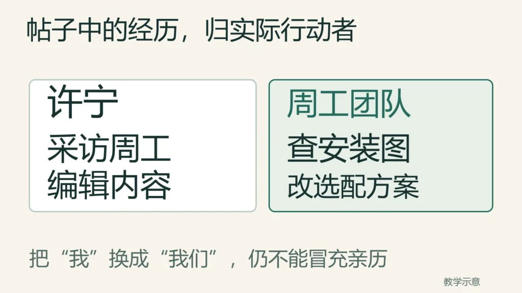 许宁负责采访编辑，周工团队查安装图改选配，帖子经历归实际行动者