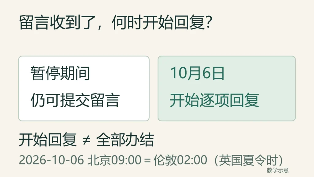 教学排班中暂停期间仍可提交留言，团队从2026年10月6日北京09:00、伦敦02:00英国夏令时开始逐项回复，未承诺全部办结。