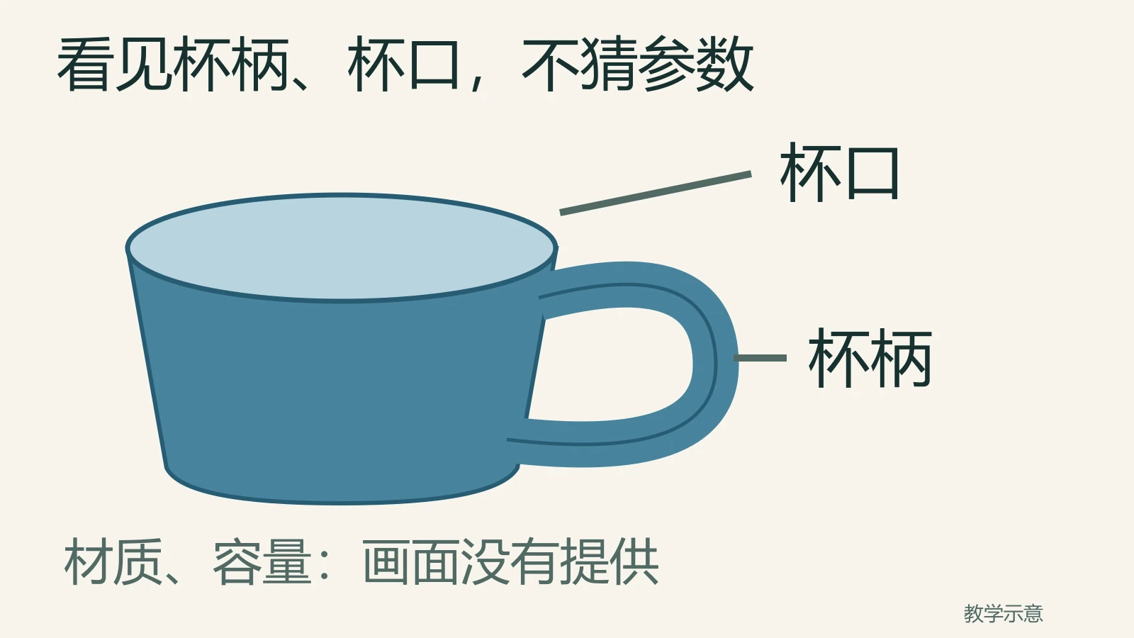 蓝杯示意的杯口和杯柄可见，材质与容量不能从画面确定