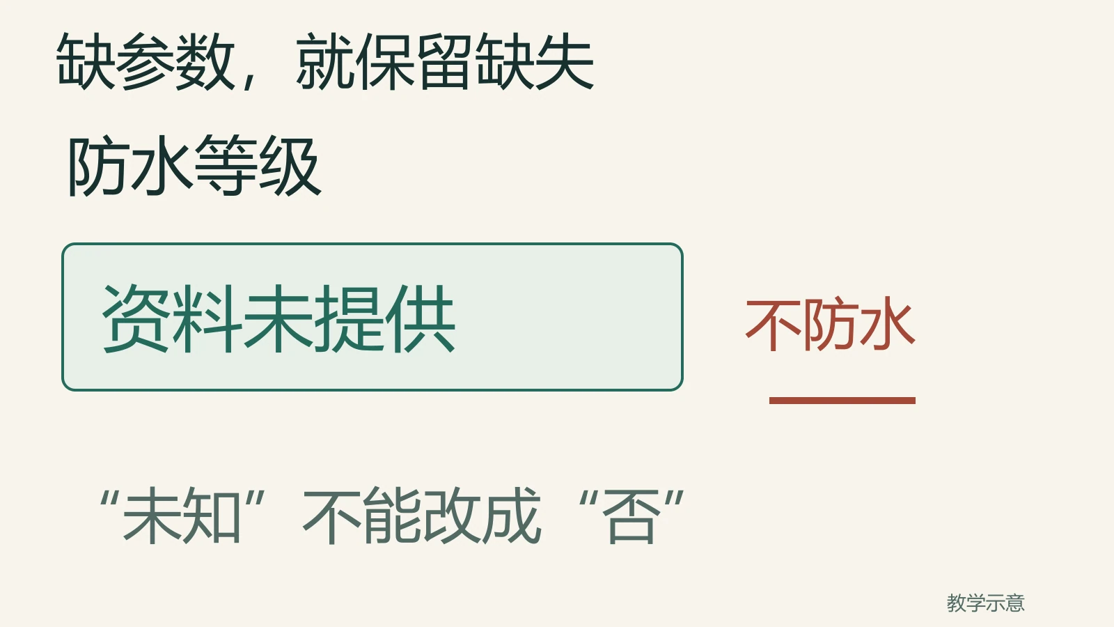 防水等级资料未提供，不等于产品不防水