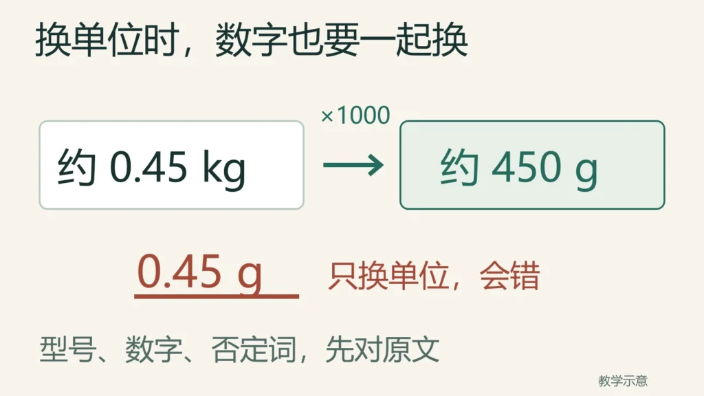 净重约0.45kg换算为约450g,数字和单位一起换且保留约数