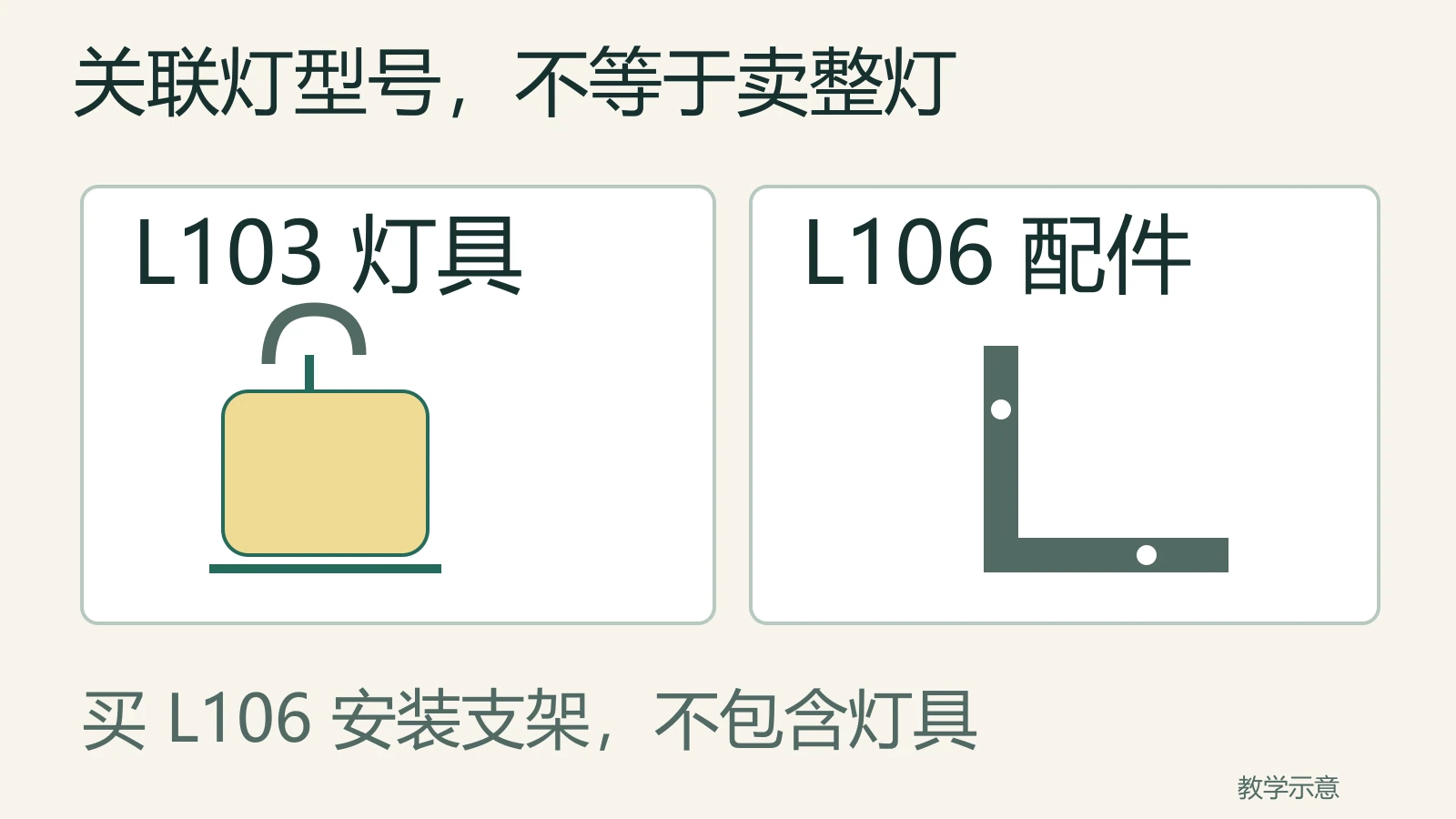 L103是灯具本体，L106单独卖安装支架，买支架不包含灯具