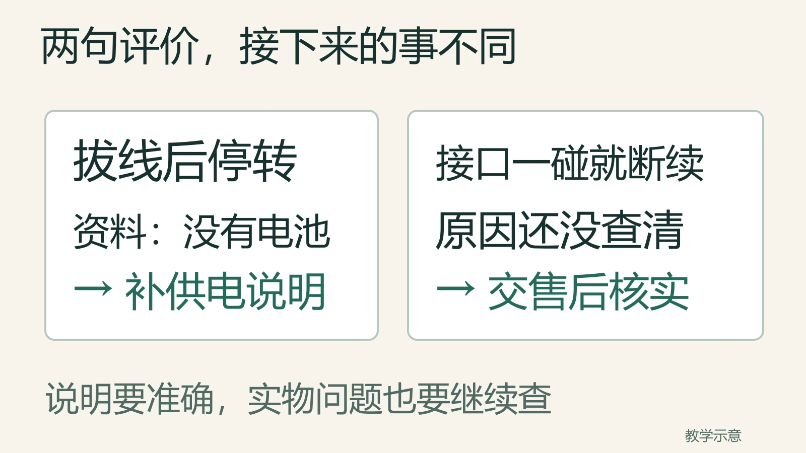 拔线停转补清无电池供电说明，接口断续交售后查原因