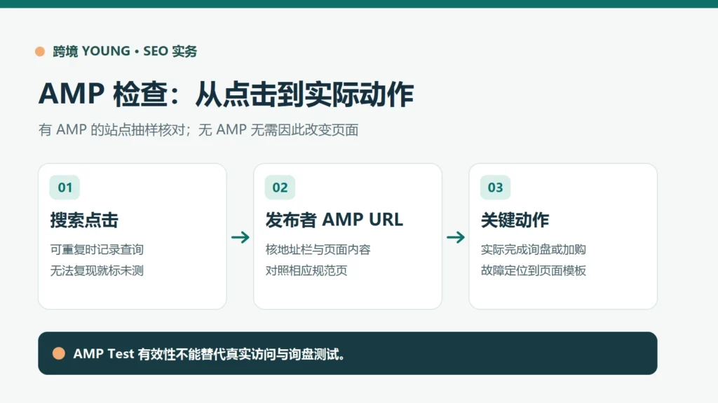 核对搜索结果点击是否到发布者AMP地址,并在该页面实际完成询盘或购买动作