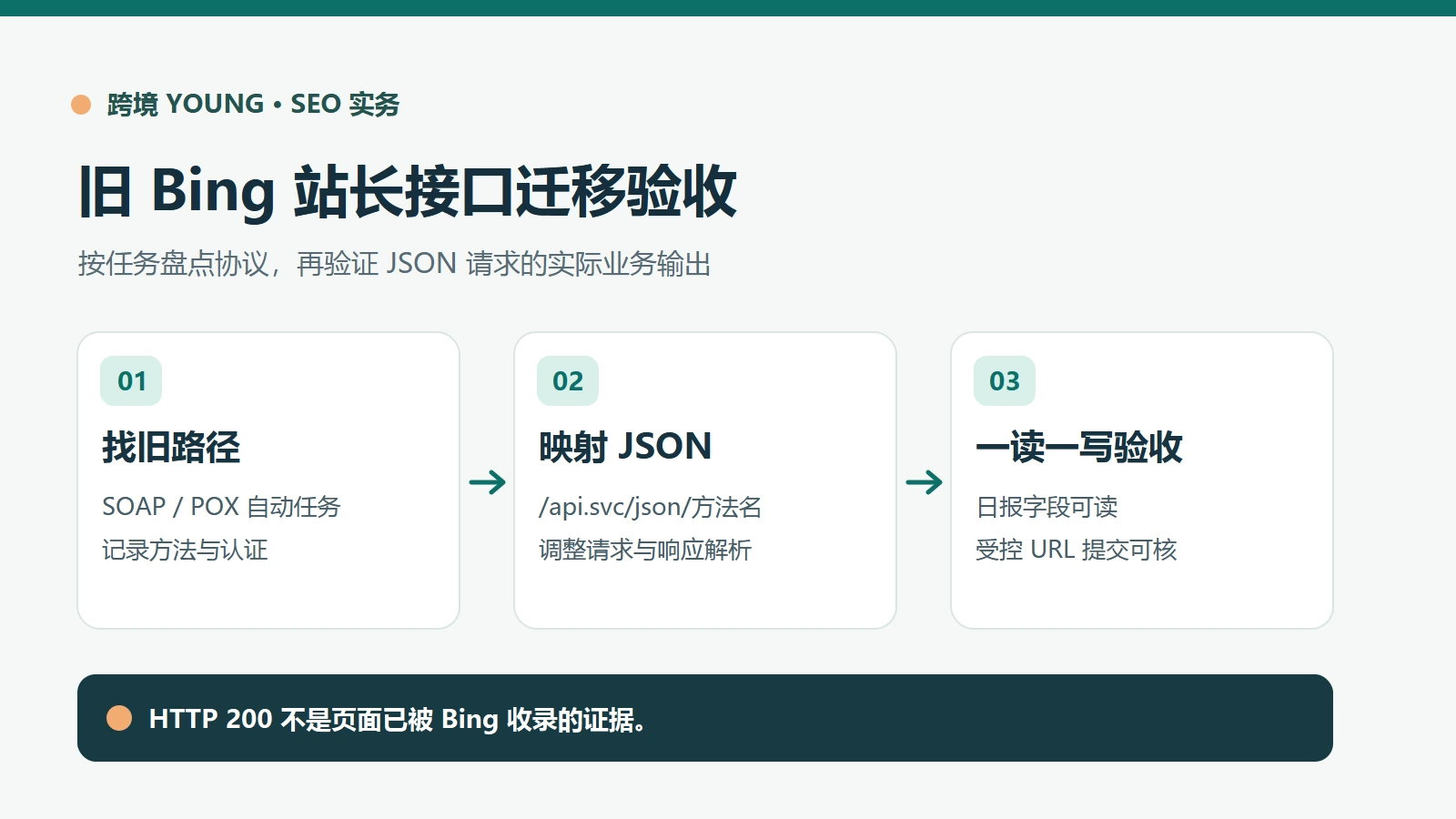 盘点旧SOAP与POX任务后映射到Bing Webmaster JSON接口，并分别验收报表与URL提交