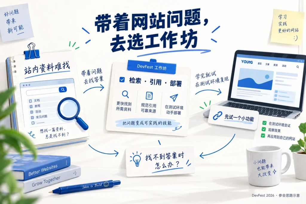 DevFest选场次思路:带着站内检索问题参加工作坊,再测试一个小功能