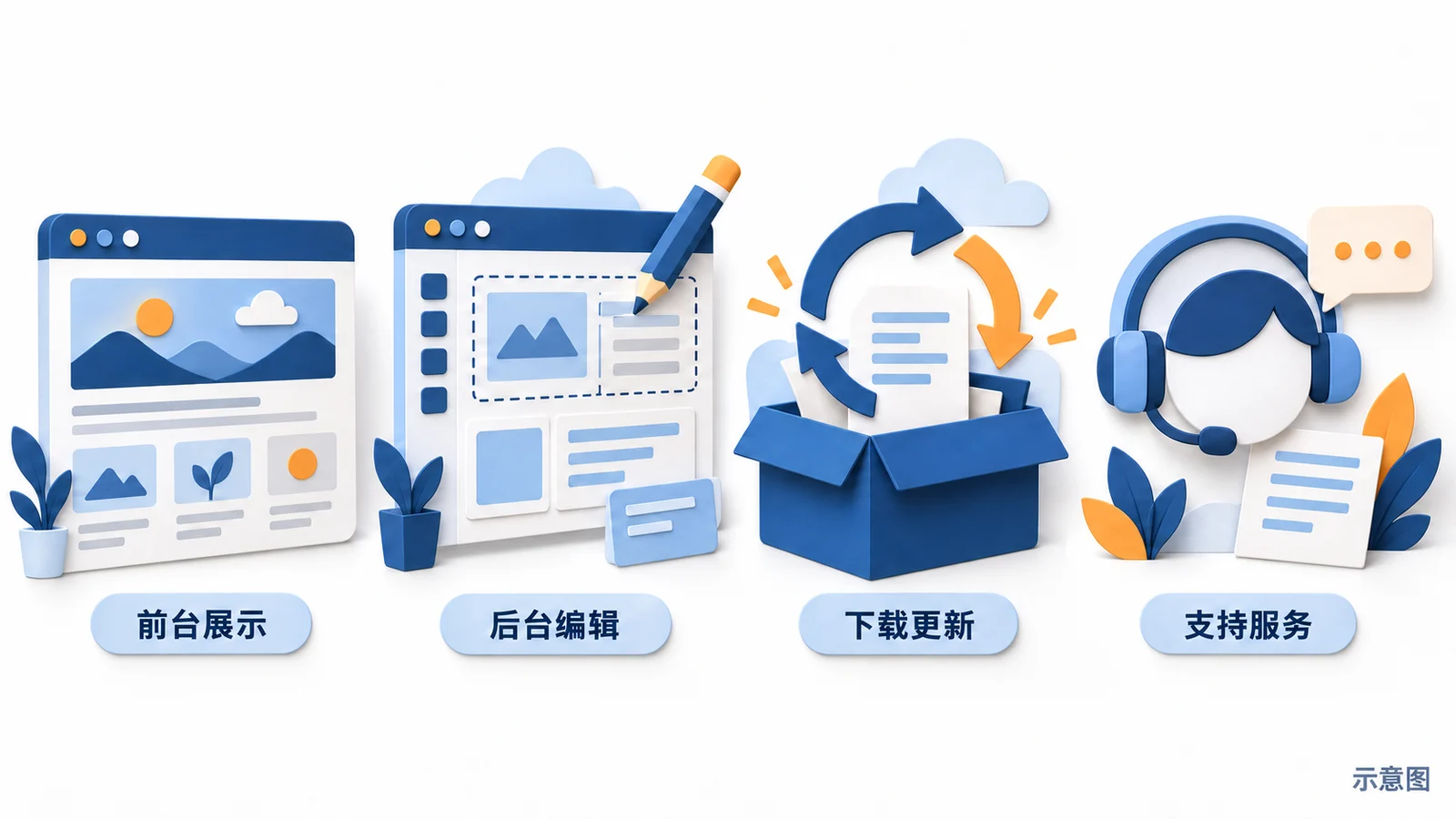 主题到期后的展示、编辑、更新与支持需要分别核对