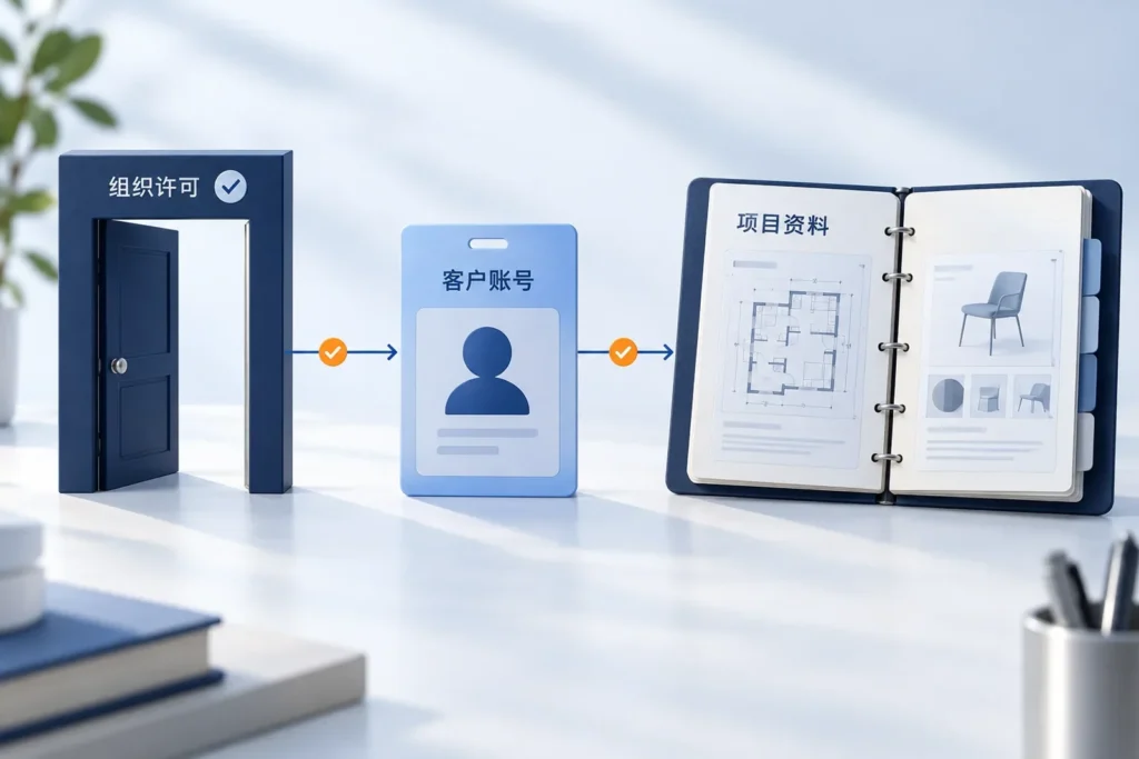 组织许可、指定客户和项目资料的共享关系