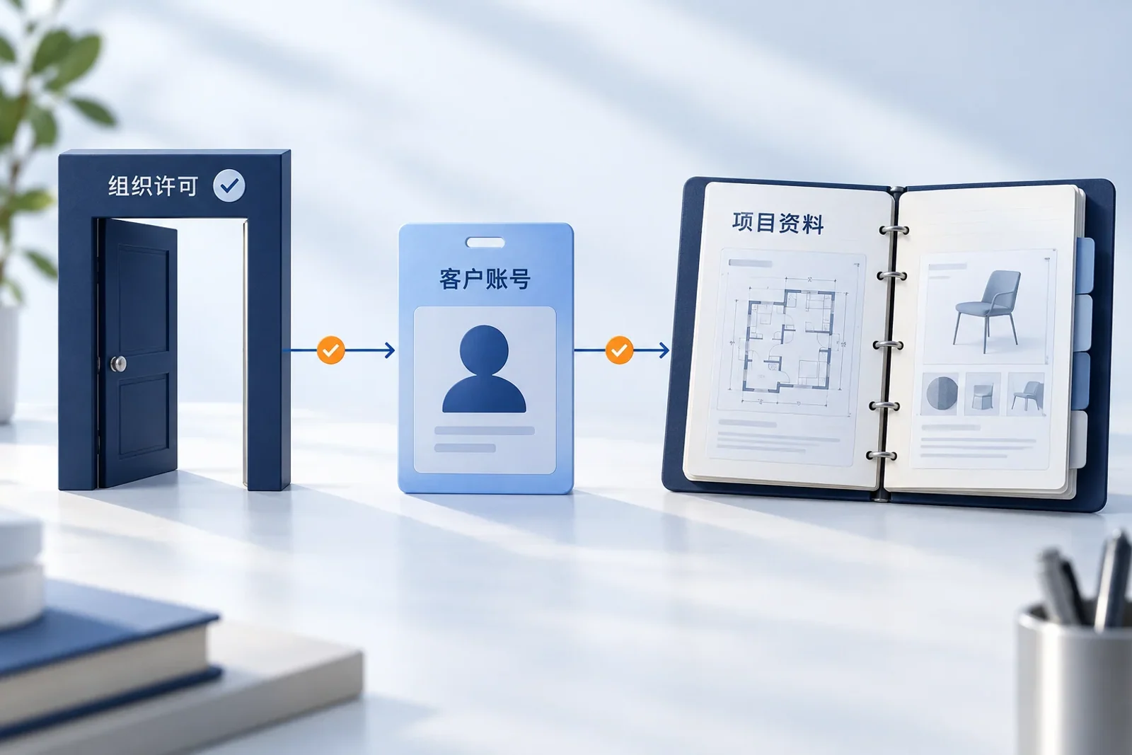 组织许可、指定客户和项目资料的共享关系