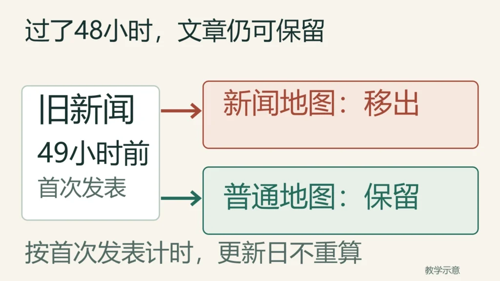 首次发表49小时前的旧新闻移出新闻地图,但原公开文章可继续留在普通地图