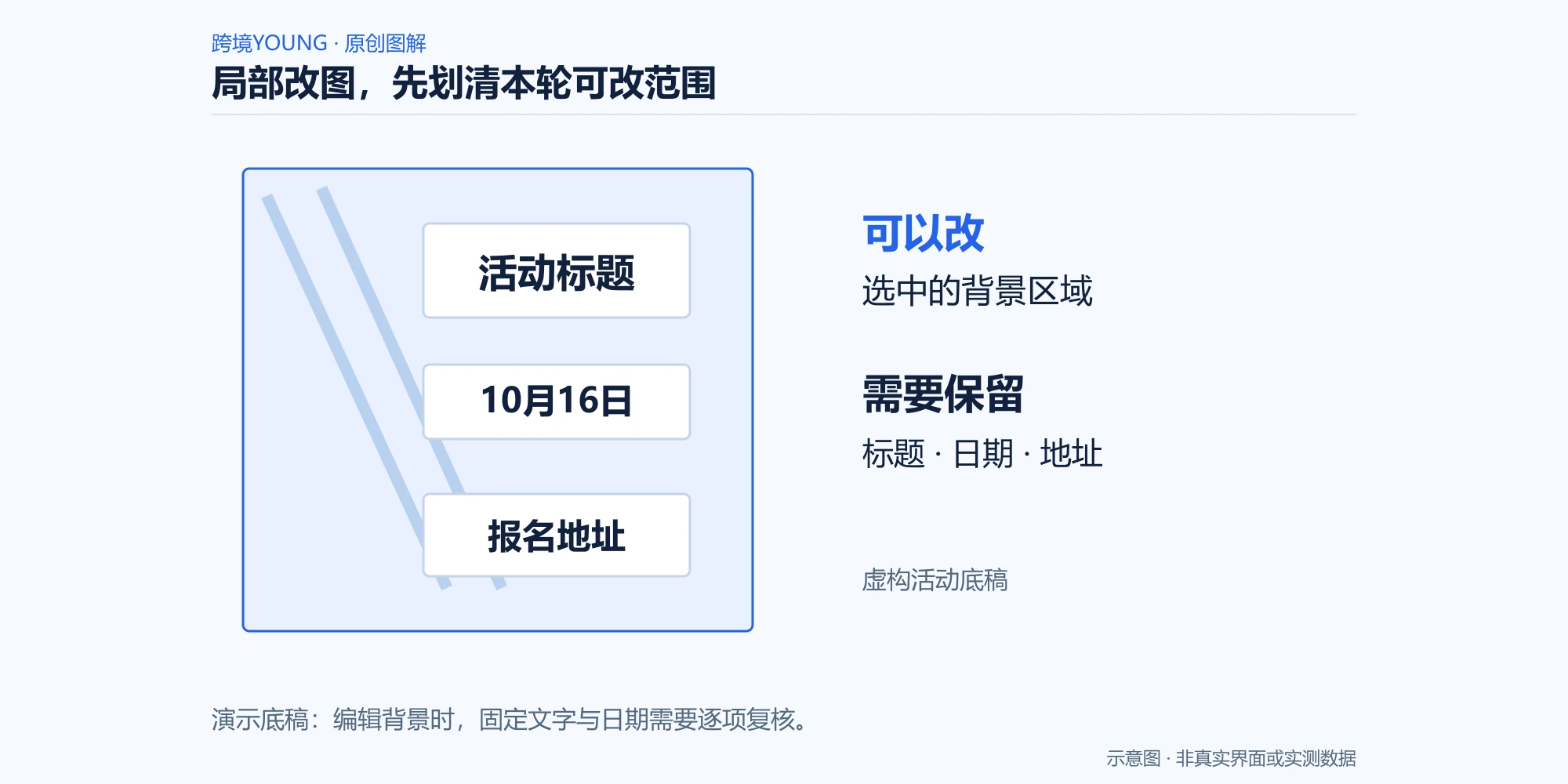 局部改图，先划清本轮可改范围