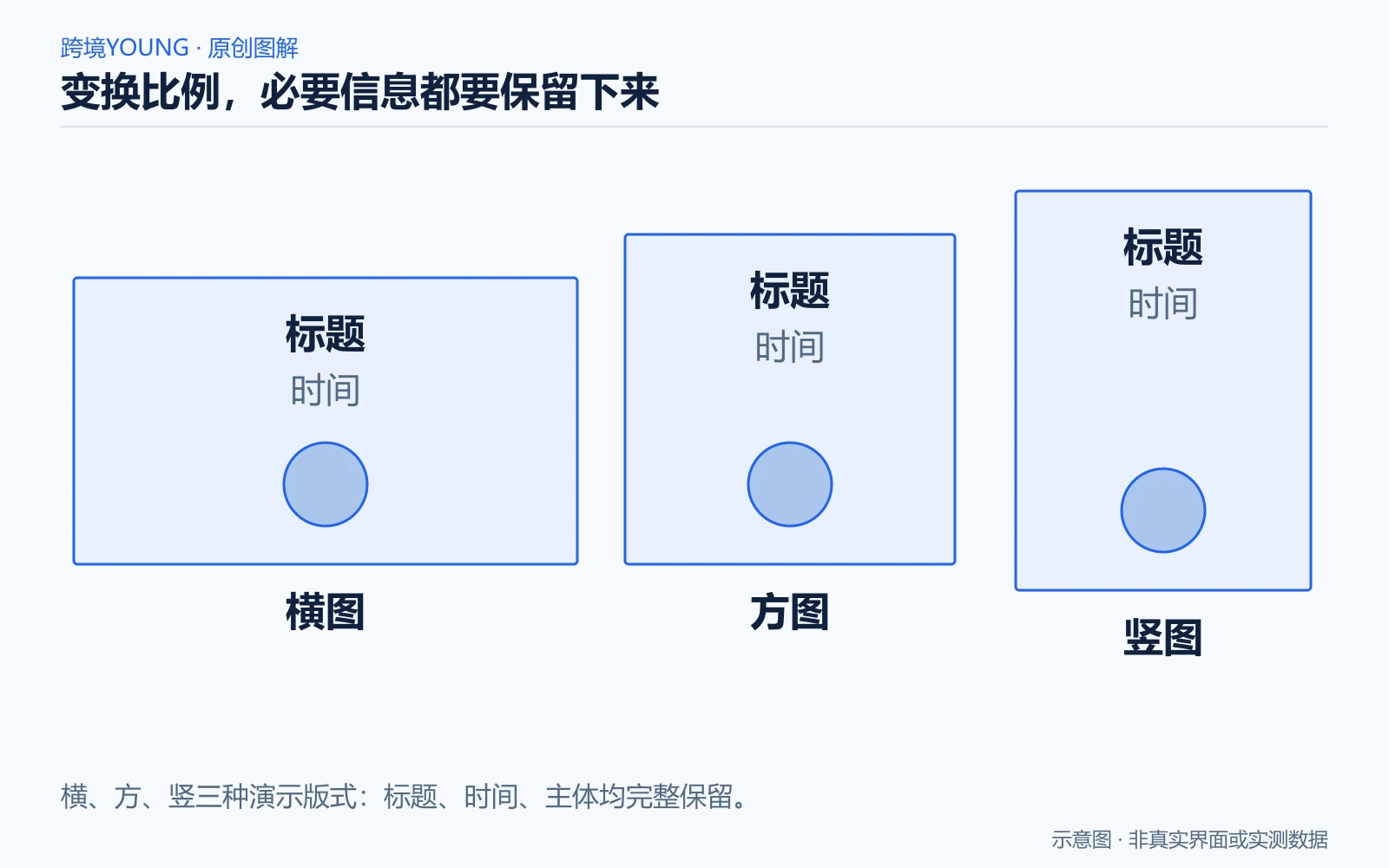 变换比例,必要信息都要保留下来