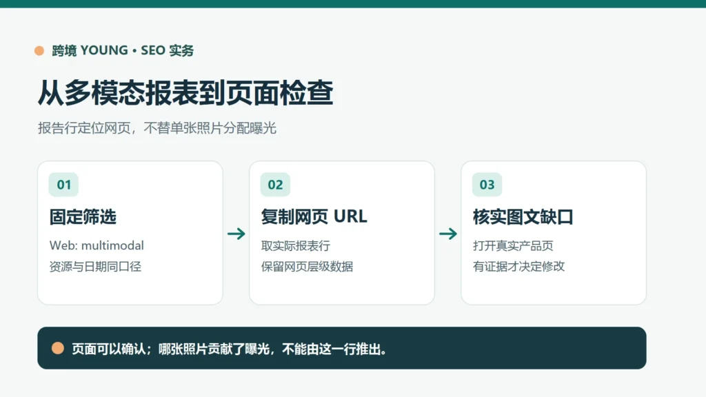 多模态网页报告能定位网页,但不能把该行曝光归因到网页内的某张照片