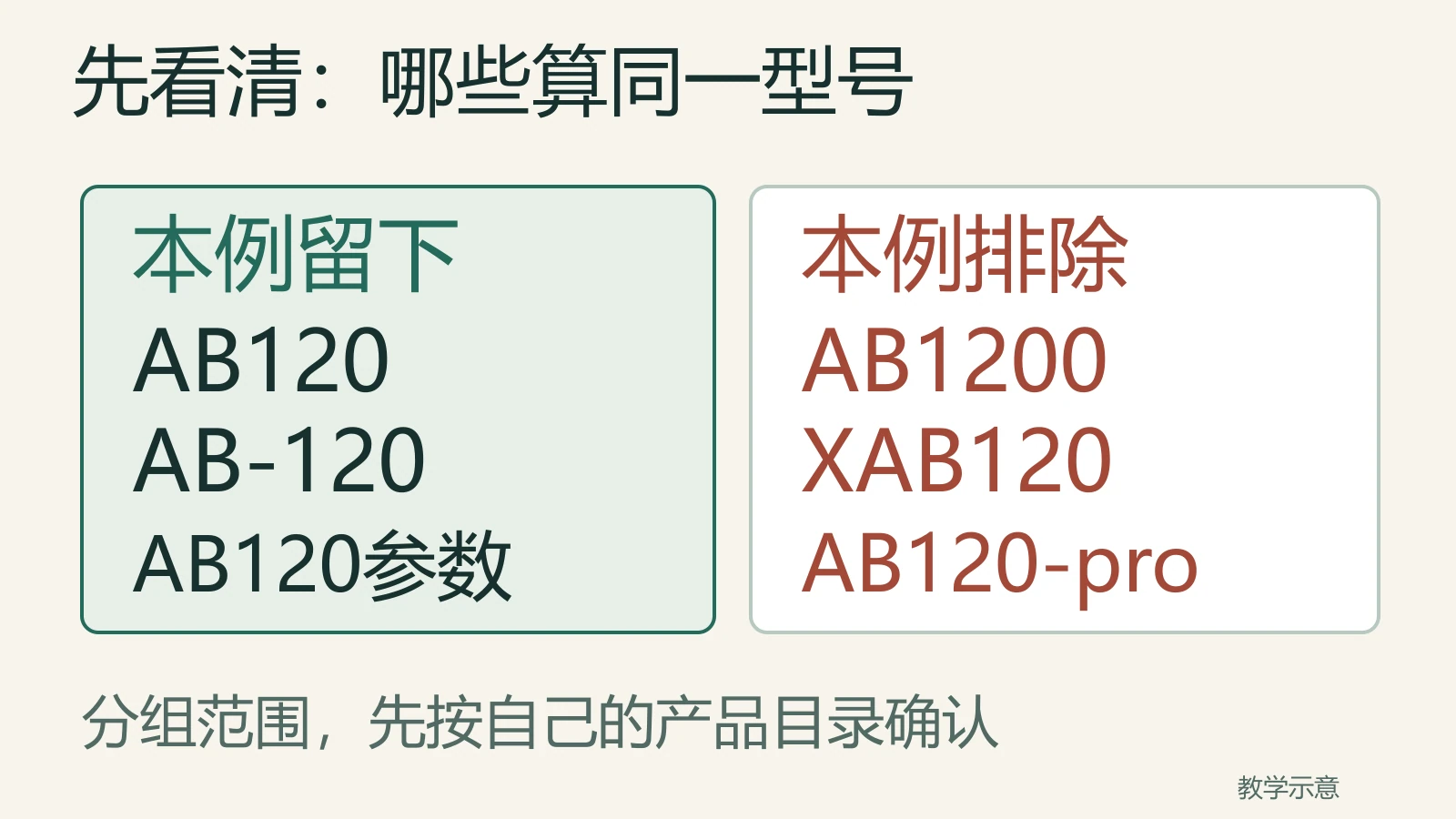 型号组留下AB120、AB-120和AB120参数，排除AB1200、XAB120及AB120-pro