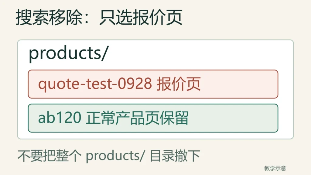 products目录中的测试报价页单独移除,AB120正常产品页保留
