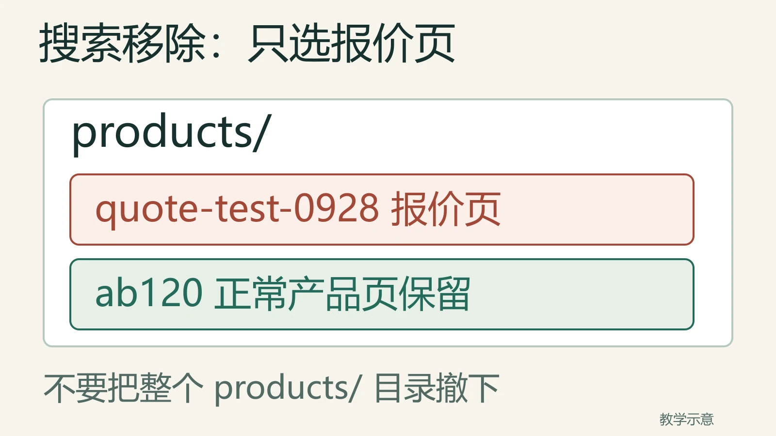 products目录中的测试报价页单独移除，AB120正常产品页保留
