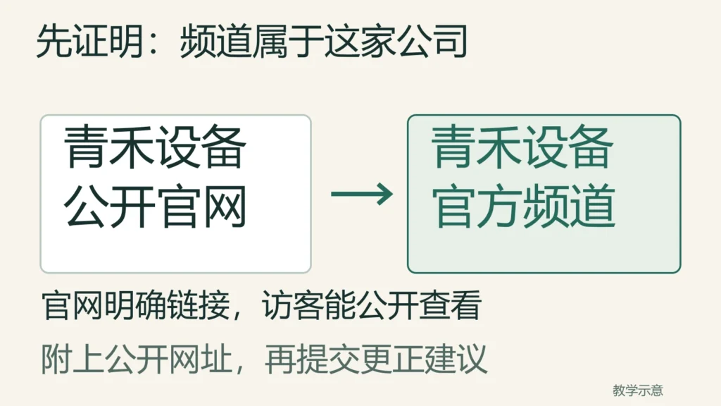青禾设备的公开官网链接到设备官方频道,作为更正建议的公开归属依据