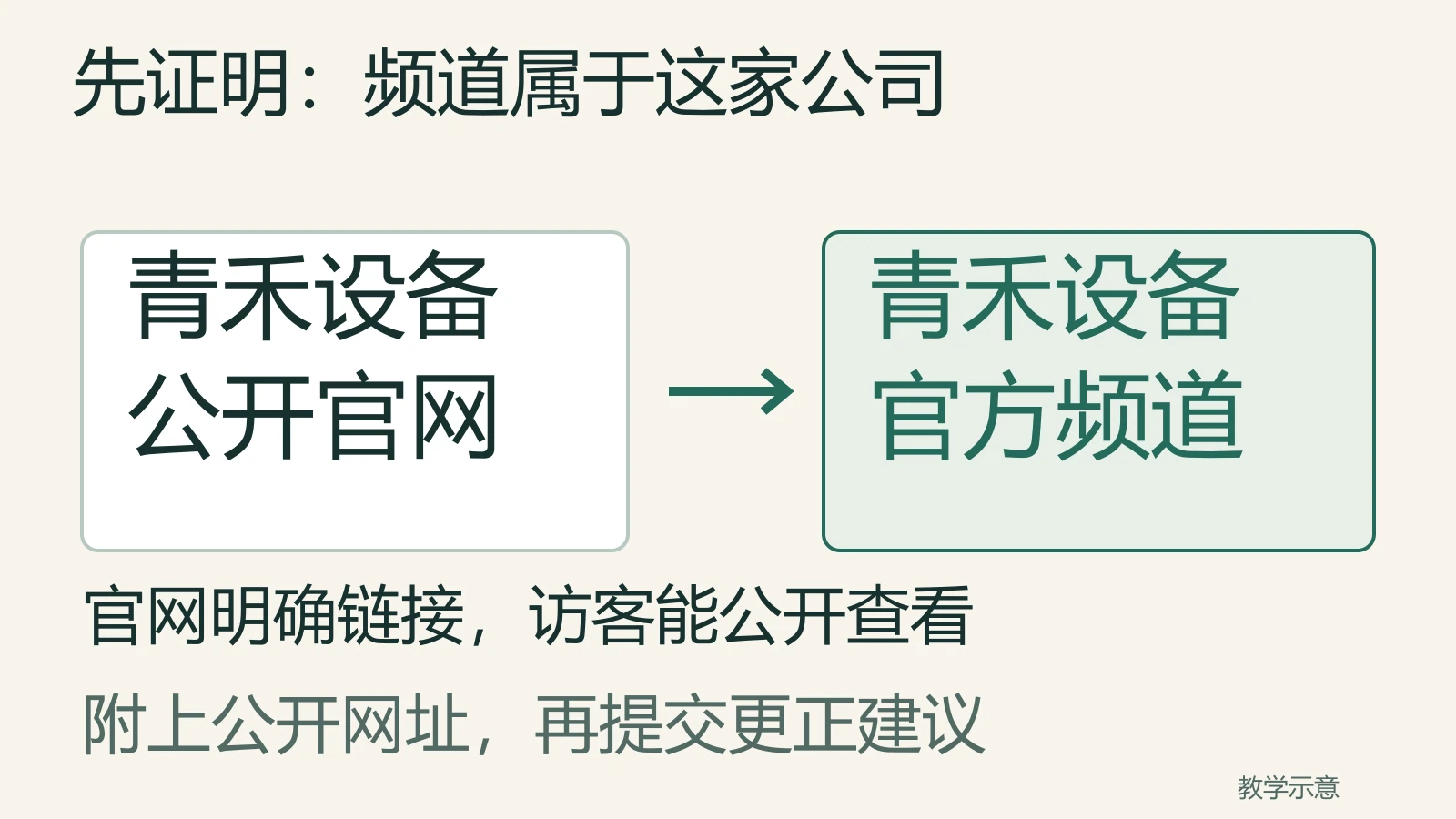青禾设备的公开官网链接到设备官方频道，作为更正建议的公开归属依据