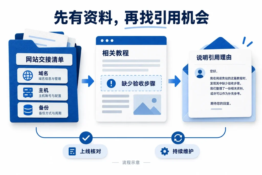 以网站交接清单寻找相关教程的引用机会，并核对上线与维护