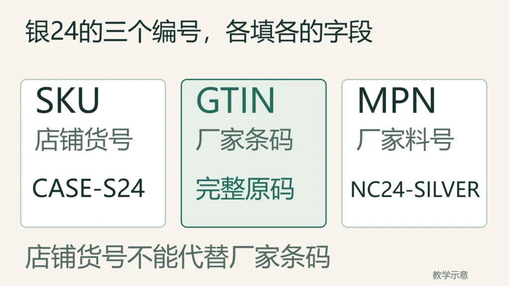同一件银24商品的SKU店铺货号、GTIN厂家条码和MPN厂家料号应分别填写,货号不能代替条码