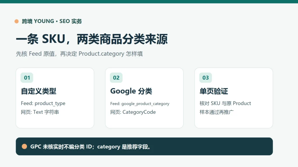 商家自定义商品类型对应 Product.category 文本,已确认的 Google 商品分类对应 CategoryCode