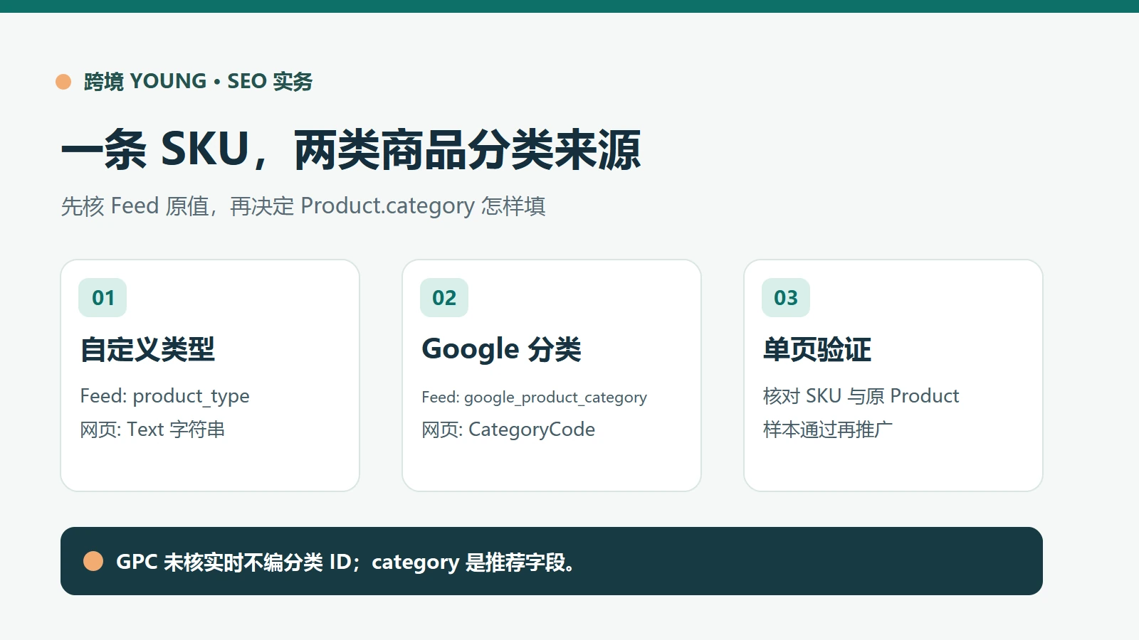 商家自定义商品类型对应 Product.category 文本，已确认的 Google 商品分类对应 CategoryCode