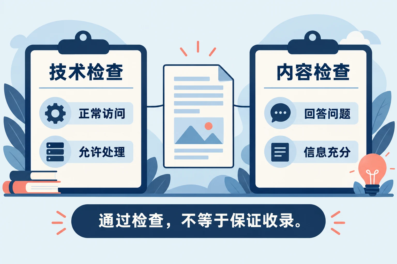 技术与内容分别检查且不保证收录的示意图