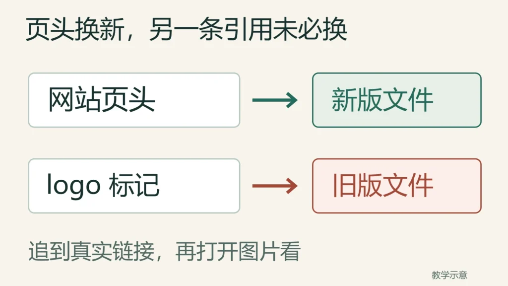 页头已引用新版文件，公司标记logo仍可能引用旧版文件