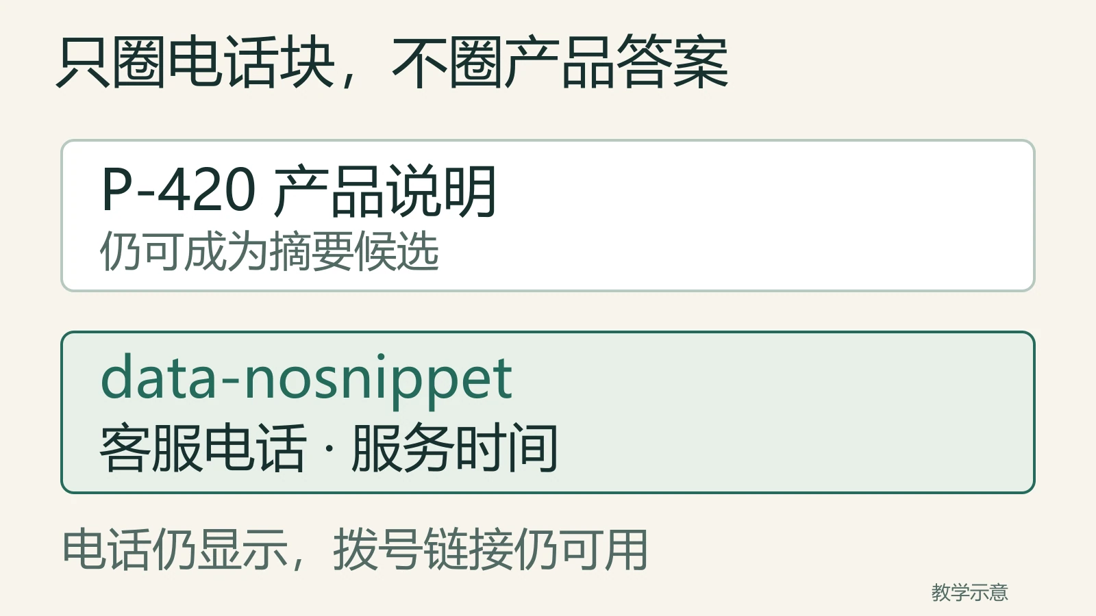 产品说明在范围外，电话与服务时间单独包在data-nosnippet容器中