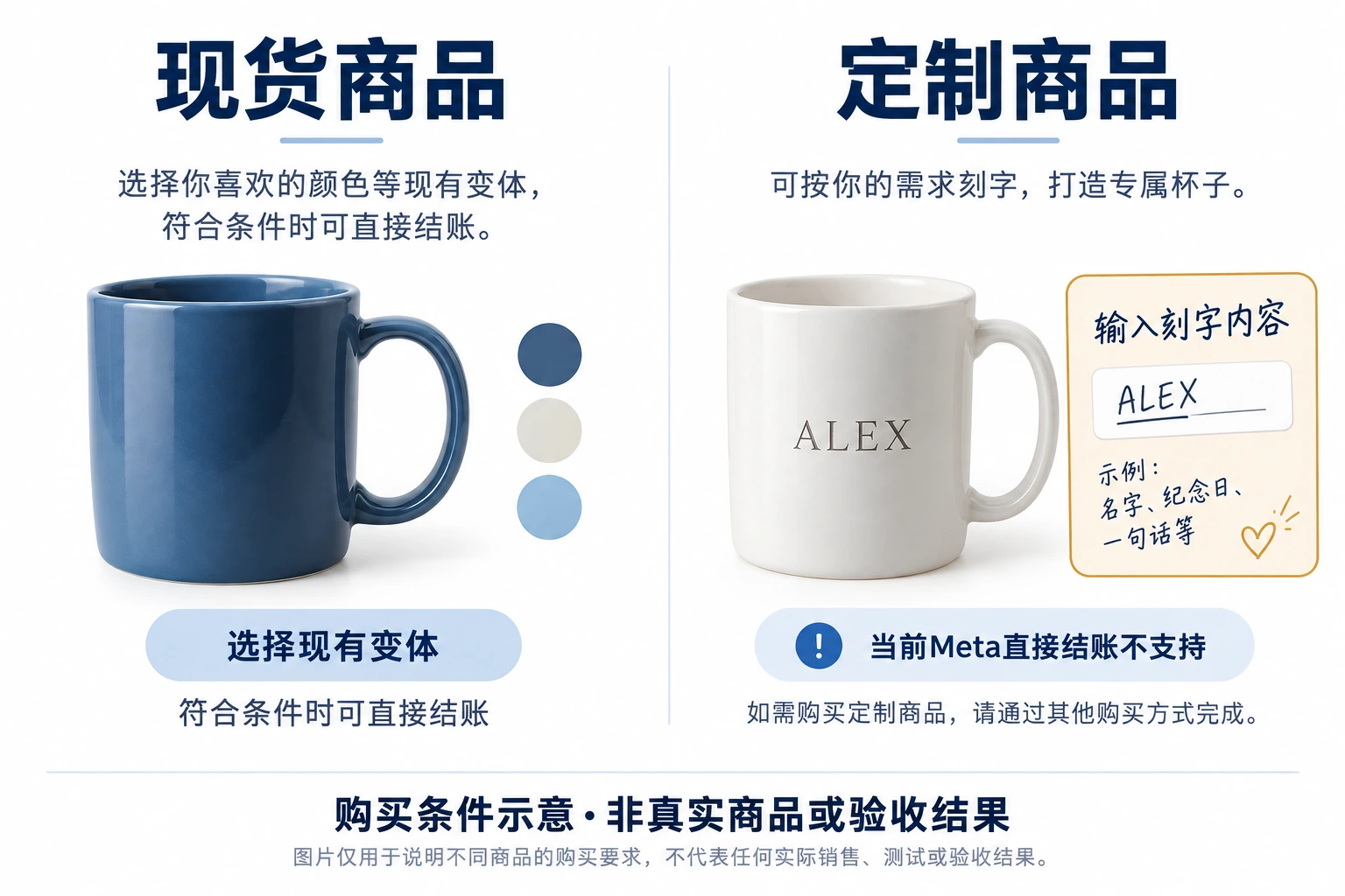 现货杯选择现有变体与刻字杯必须输入定制文字的购买条件对比示意