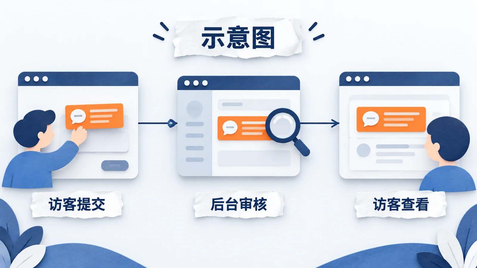 WordPress评论从普通访客提交到审核与前台显示的检查