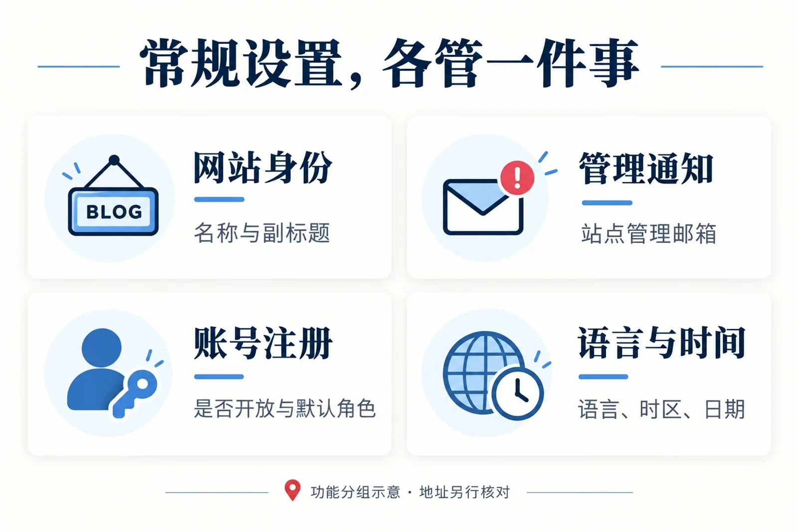WordPress常规设置中的网站身份、管理通知、账号注册及语言时间分组