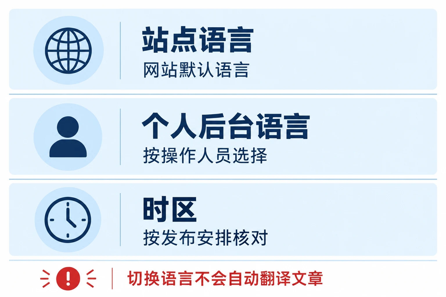 站点语言、个人后台语言与时区的设置范围