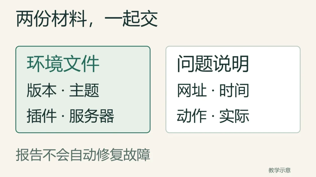 环境文件说明版本主题插件服务器,问题说明提供网址时间动作和实际现象,两份材料一起交,报告不会自动修复故障