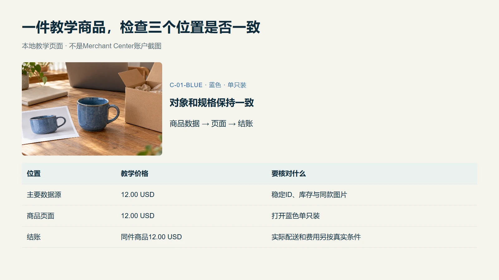同一教学蓝杯在商品数据网页和结账中的对象与价格对应