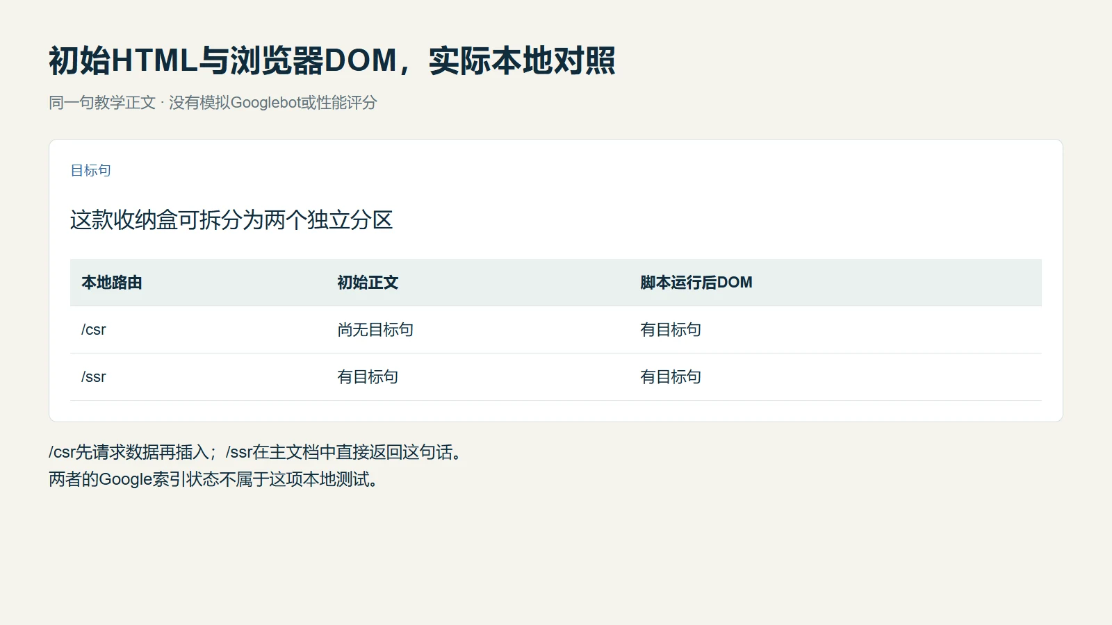 同一教学正文在CSR与SSR初始HTML和浏览器DOM中的实际本地结果