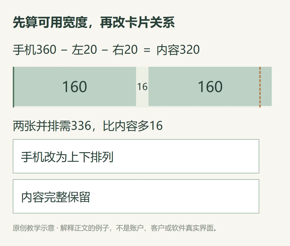 360手机左右20可用320两160卡片加16间距336溢出并改上下排列的教学比例图
