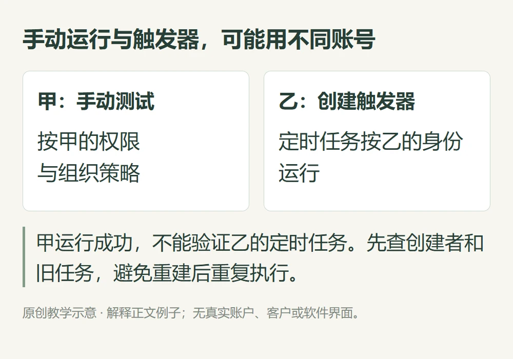 手动运行与触发器,可能用不同账号的原创教学示意