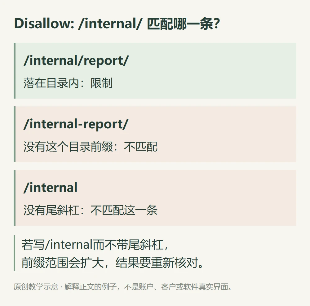 internal尾斜杠规则匹配internal report不匹配internal-report及无尾斜杠internal的教学路径图
