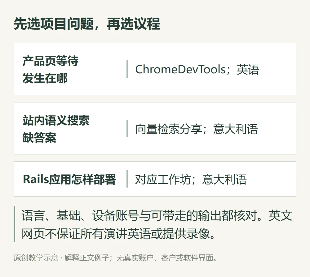先选项目问题,再选议程的原创教学示意