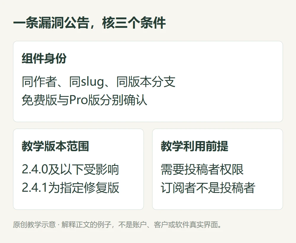 一条漏洞公告,核三个条件的原创教学示意