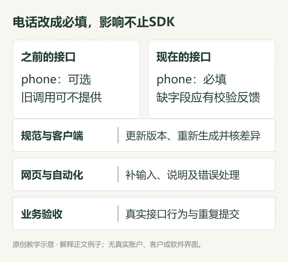 电话改成必填,影响不止SDK的原创教学示意