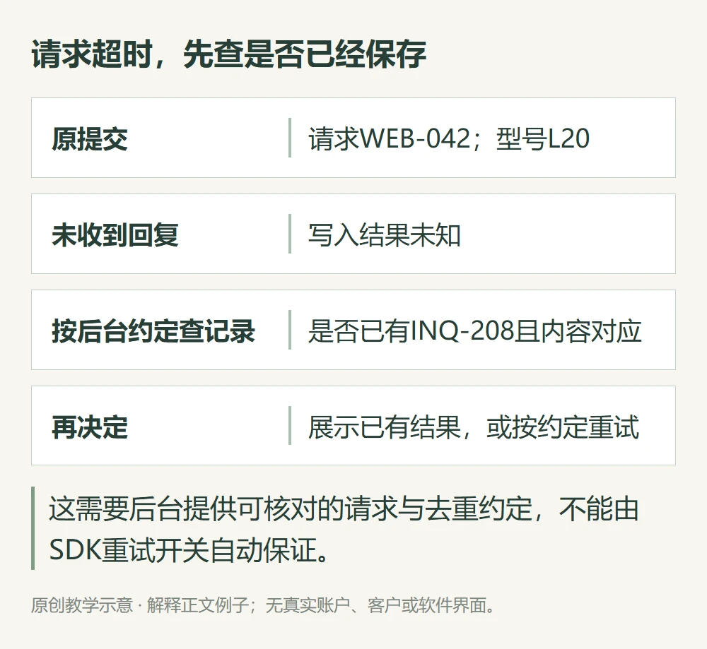 请求超时,先查是否已经保存的原创教学示意