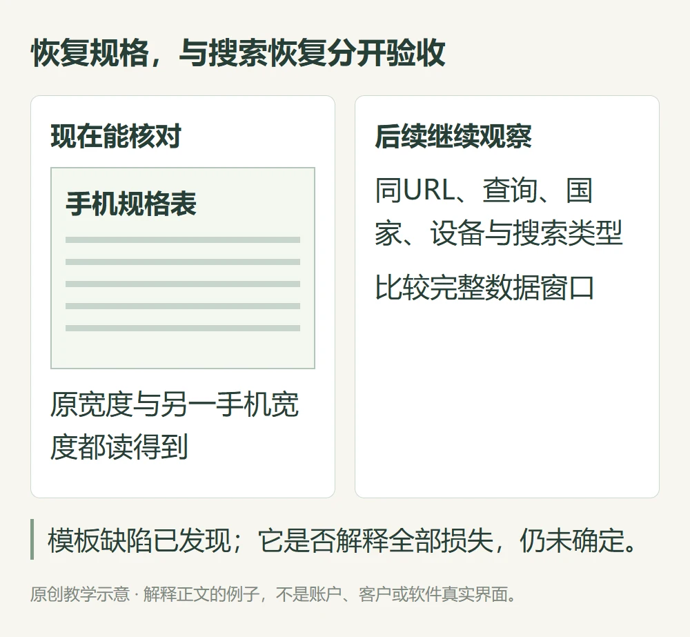手机规格恢复即时验收与同条件完整窗口搜索变化后续观察两种结果的教学对照