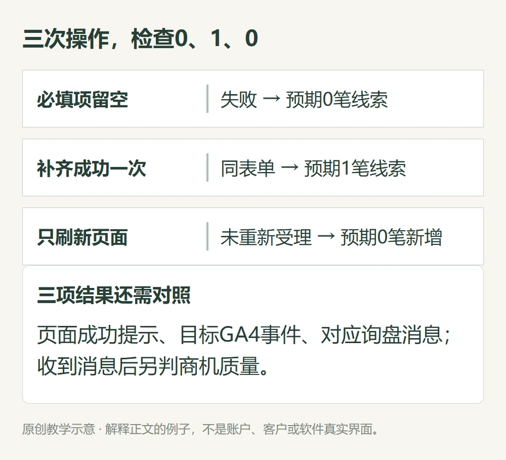 三次操作,检查0、1、0的原创教学示意