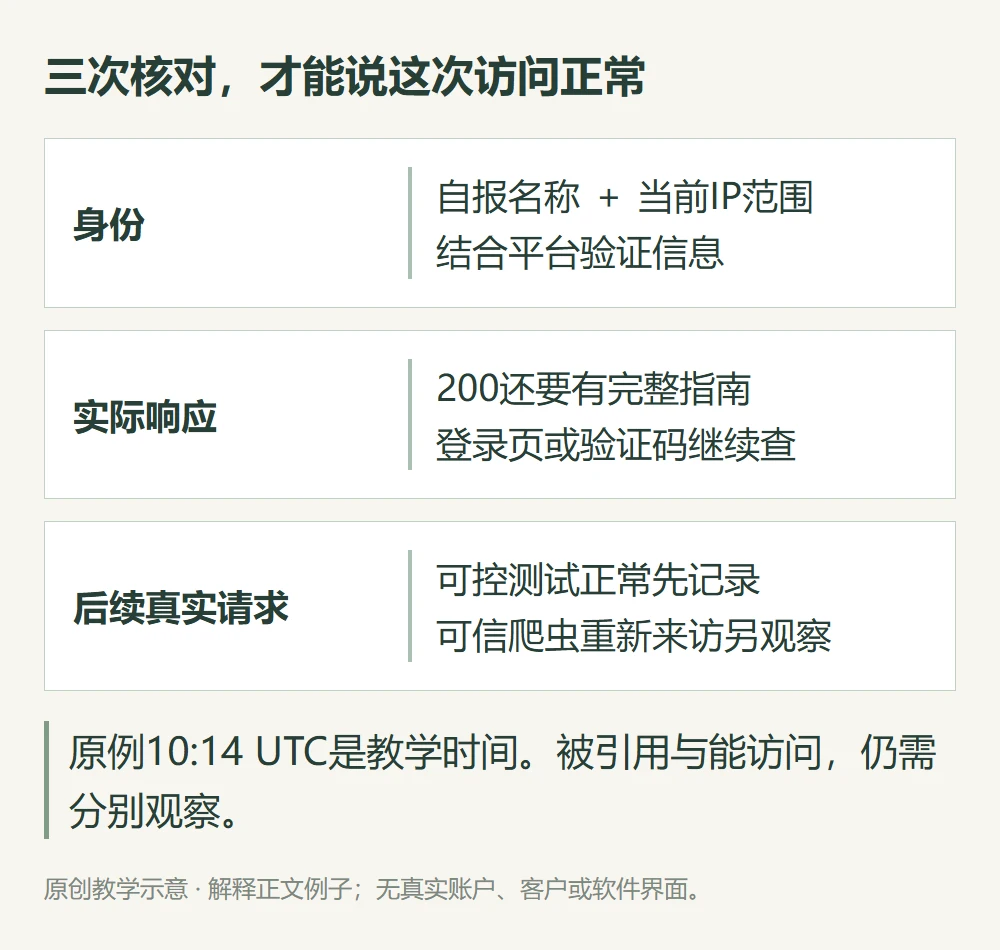 三次核对,才能说这次访问正常的原创教学示意