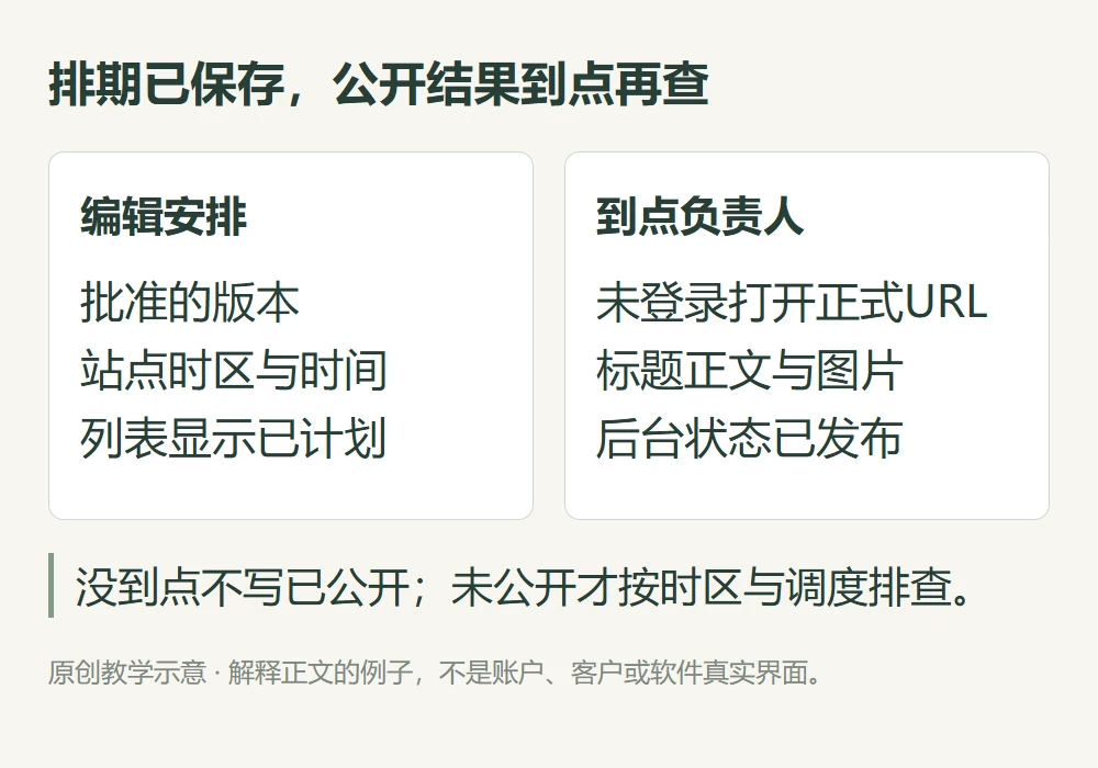 排期已保存,公开结果到点再查的原创教学示意