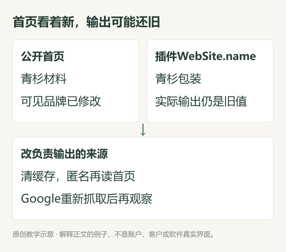 首页品牌青杉材料但插件网站名称仍青杉包装需修实际输出并核抓取的教学对照