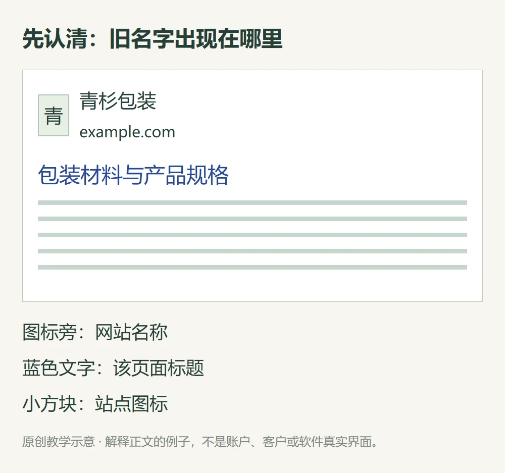 青杉包装教学搜索线框区分网站名称蓝色页面标题和站点图标位置